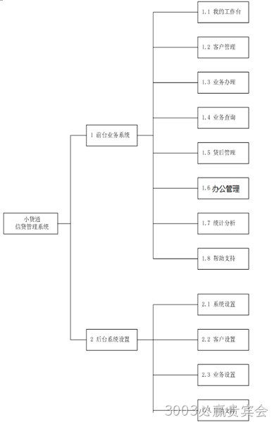 拓扑图