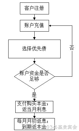 adf