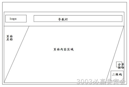 景点