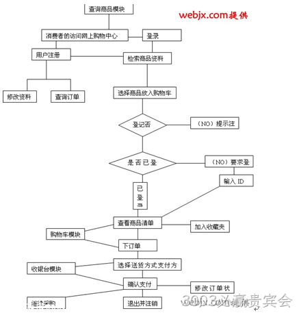 网站流程图