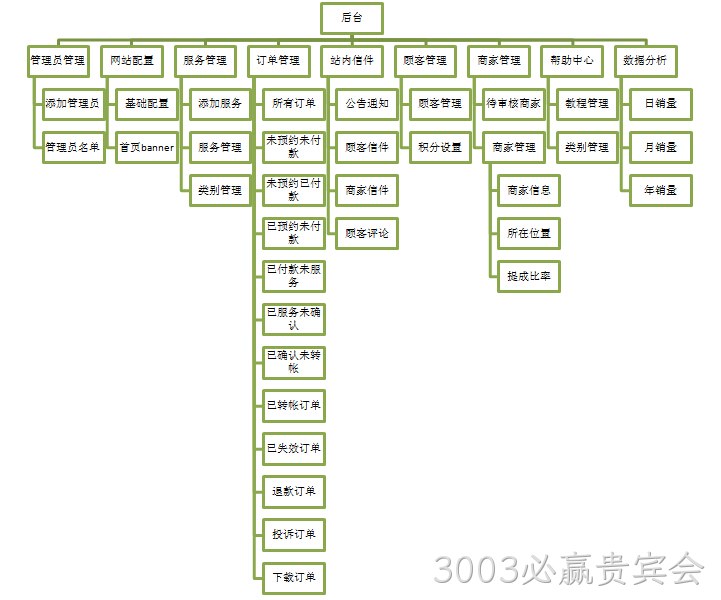 3003必赢贵宾会案例功能架构