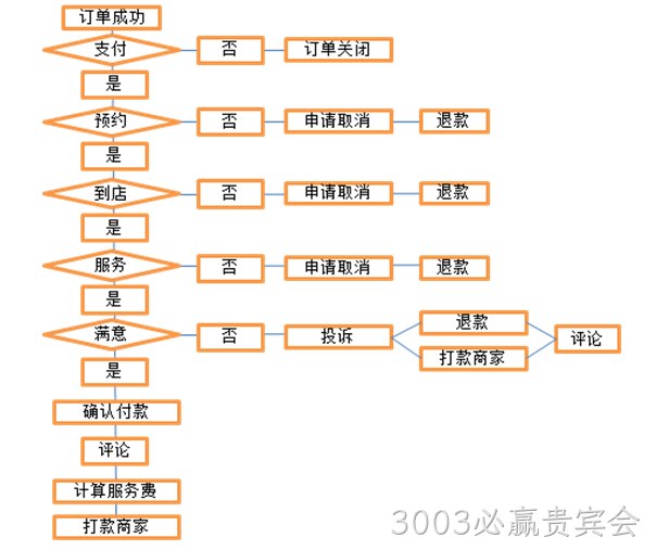 3003必赢贵宾会案例