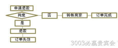 3003必赢贵宾会案例2