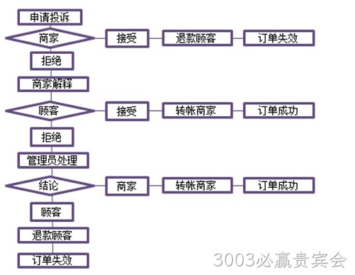 3003必赢贵宾会案例3