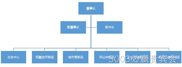 组织架构