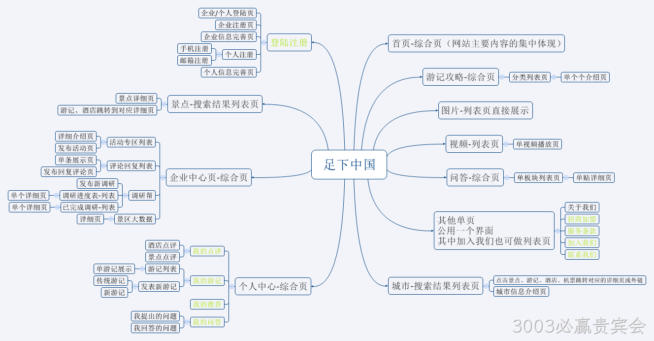 安防3003必赢贵宾会