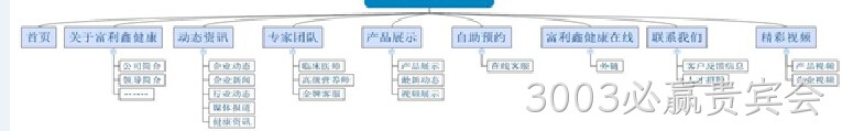 网站建设架构