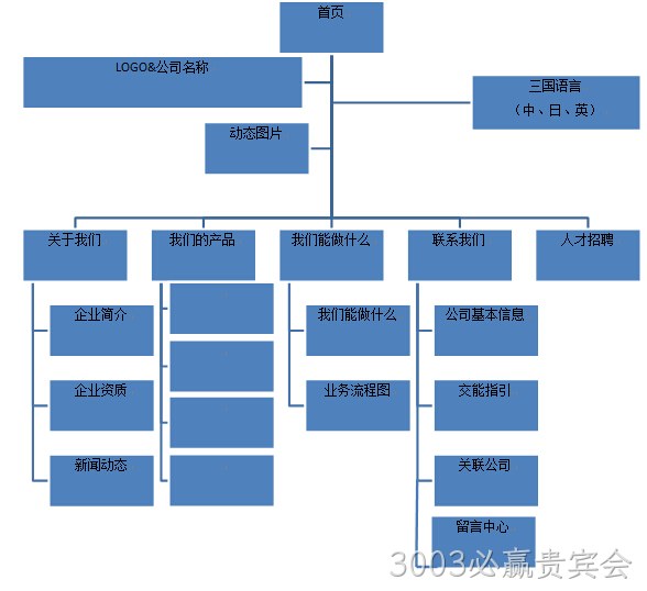 网站架构
