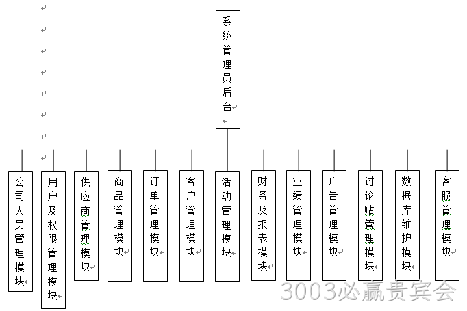 功能模块图