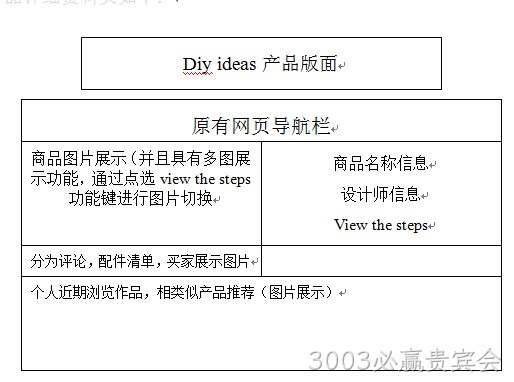 功能架构