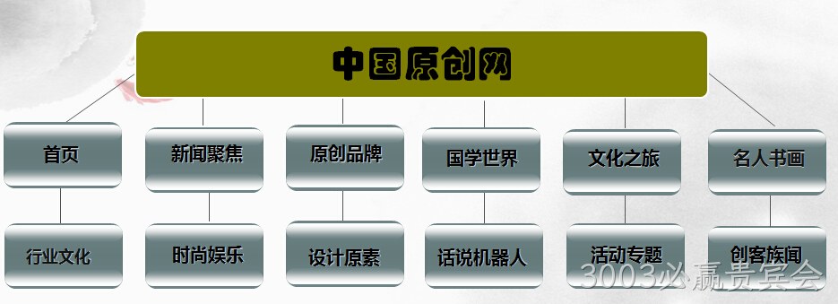 网站架构