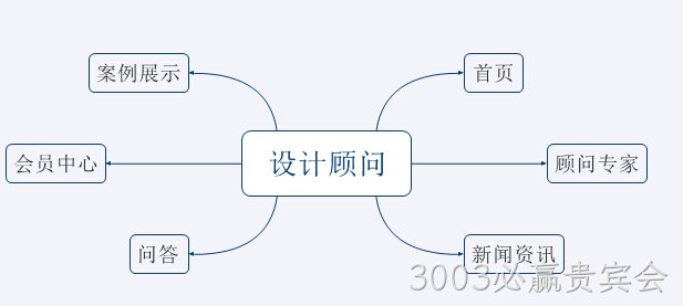 咨询类平台网站
