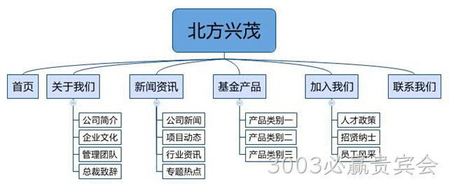 网站建设