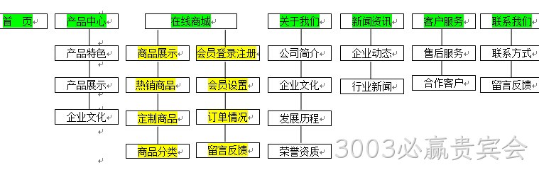 3003必赢贵宾会签约新闻