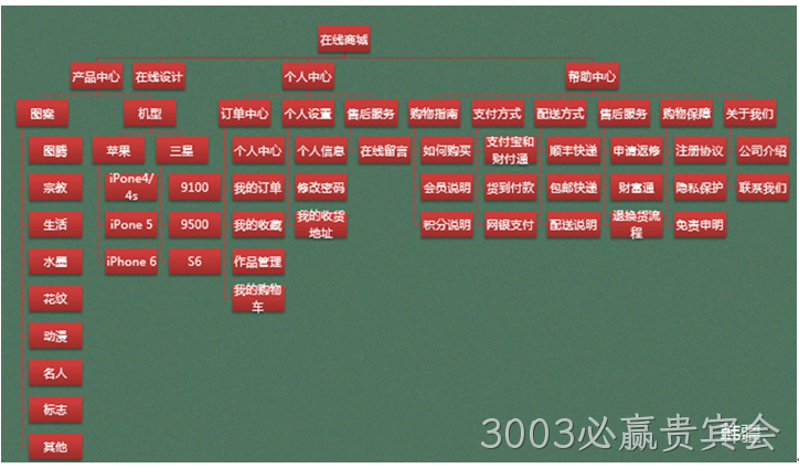 网站测试架构