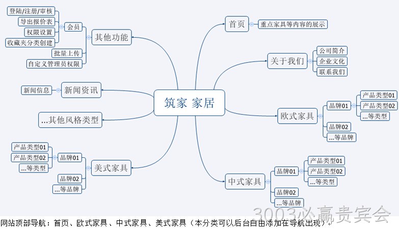 网站架构