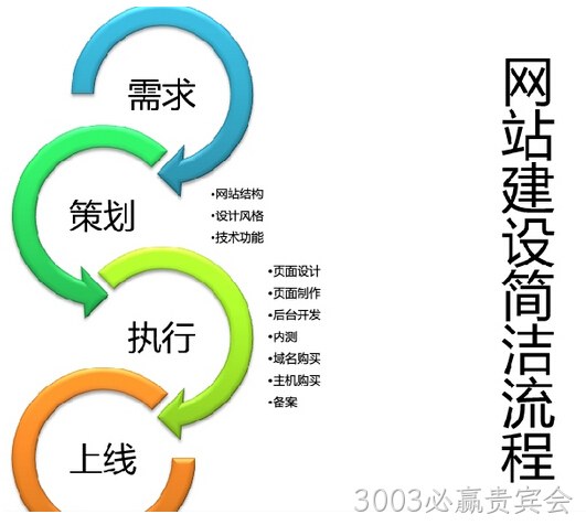 企业网站