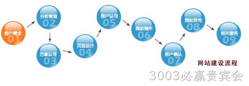 做网的公司