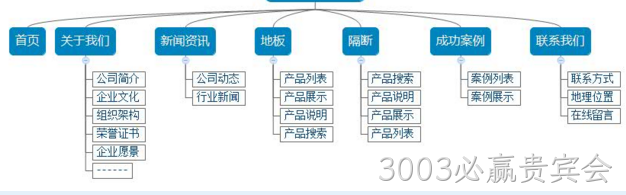 网建