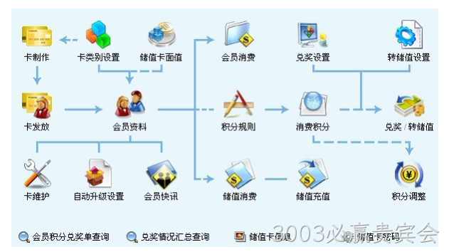 商城网站