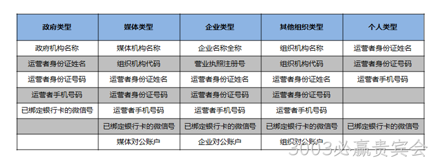 注册资料
