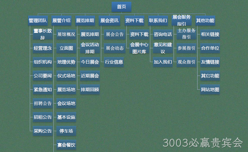 网站主要栏目架构