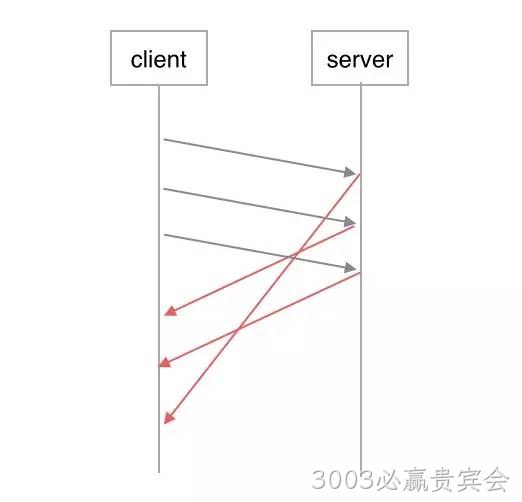 HTTP2.0处理图
