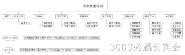 栏目架构图