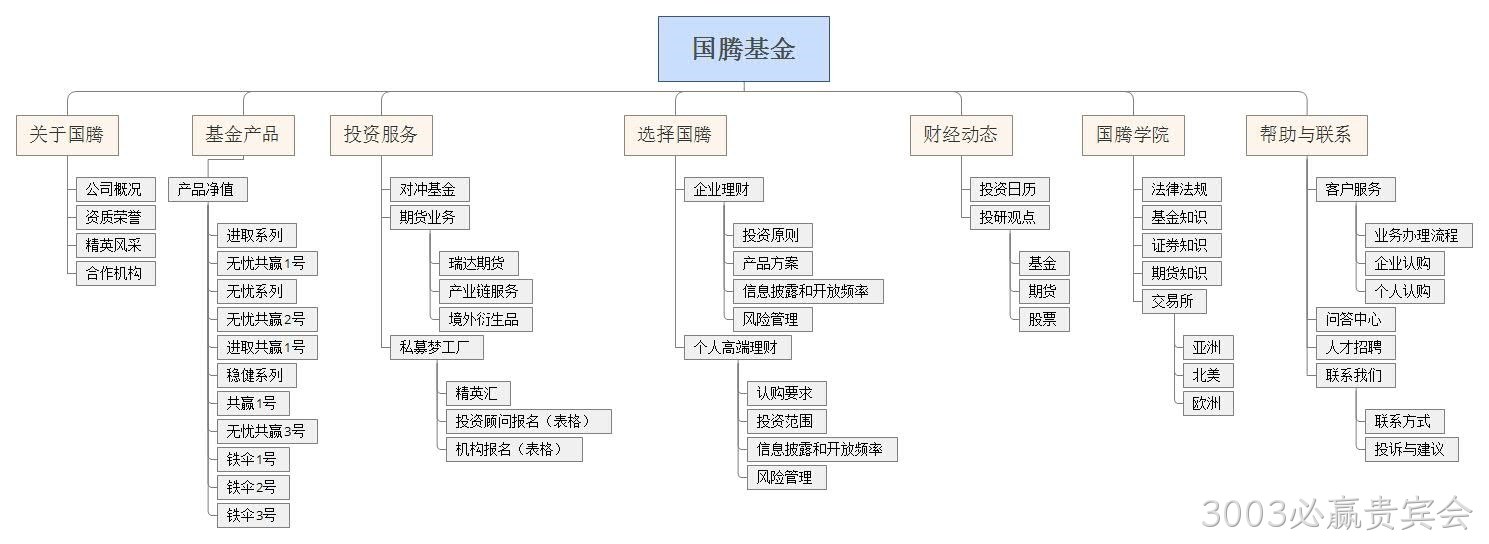 网站栏目架构图