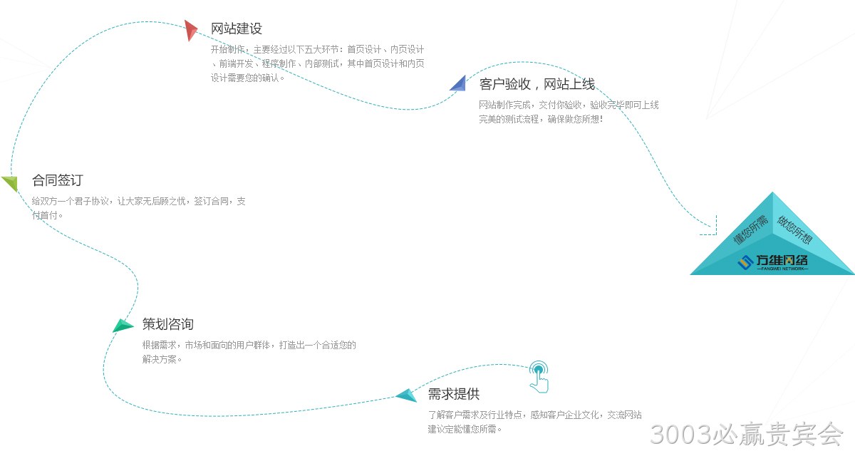 网站建设流程