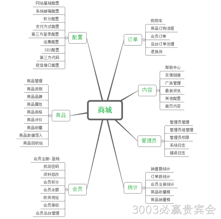 商城网站架构