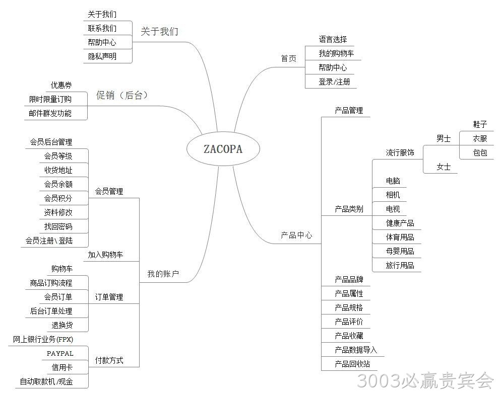 外贸网站栏目