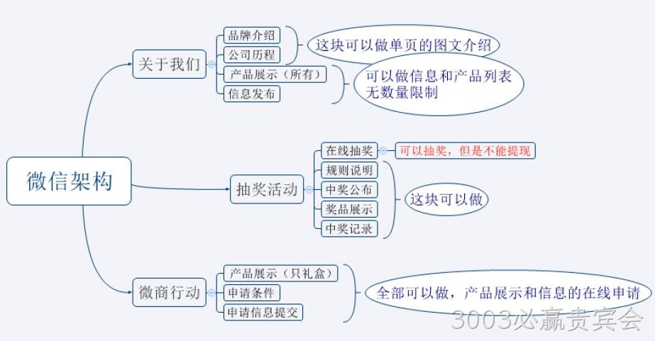 网站架构图
