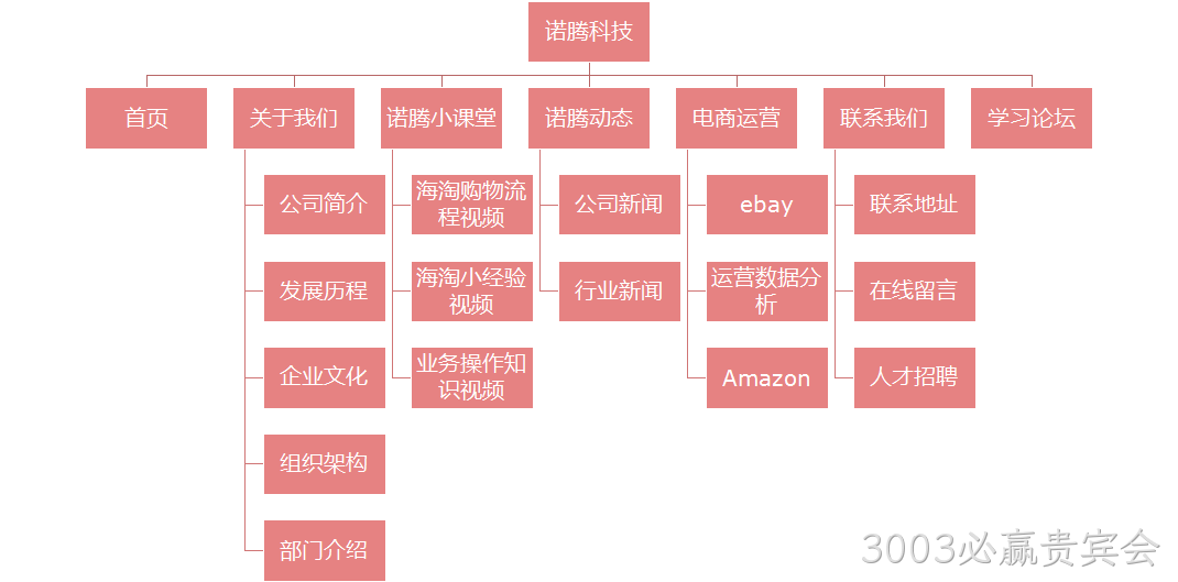 网站架构图