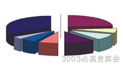 行业市场分析