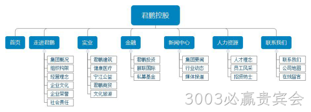 网站设计架构图