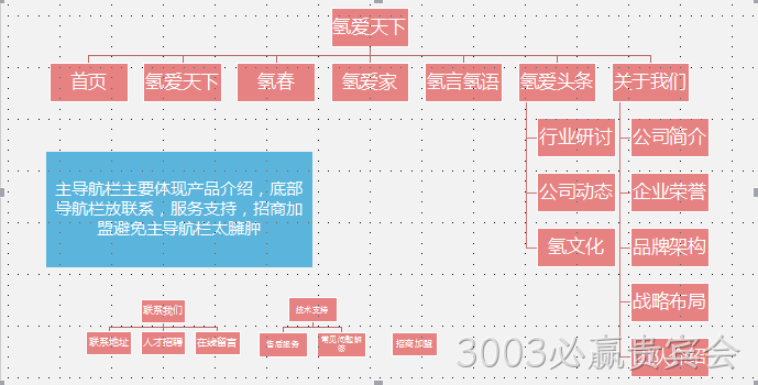 响应式网站架构