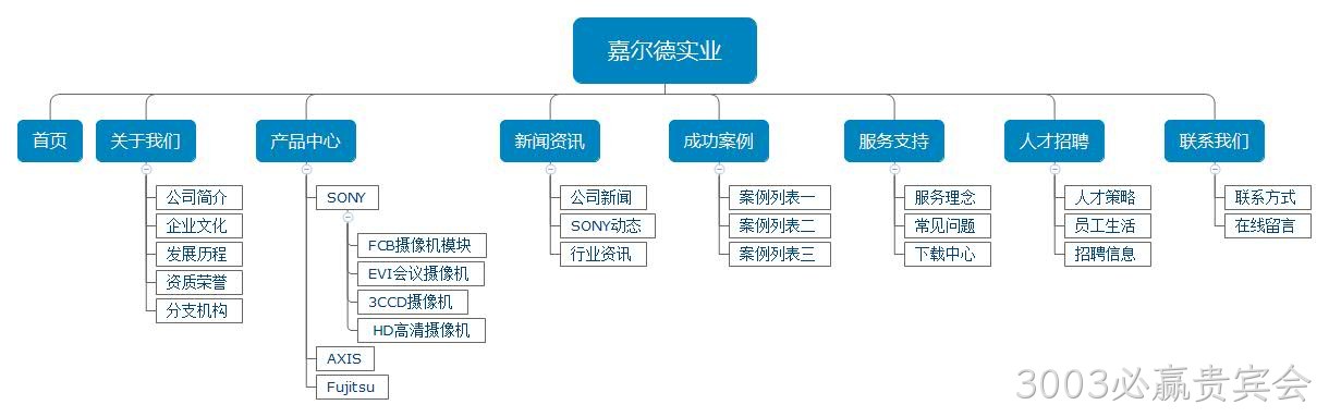 公司官网架构图