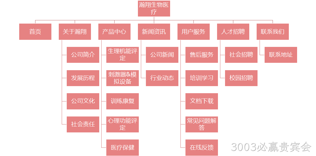 网站架构图