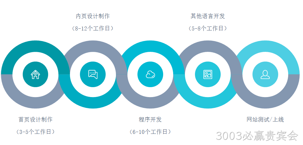 网站定制流程和工期