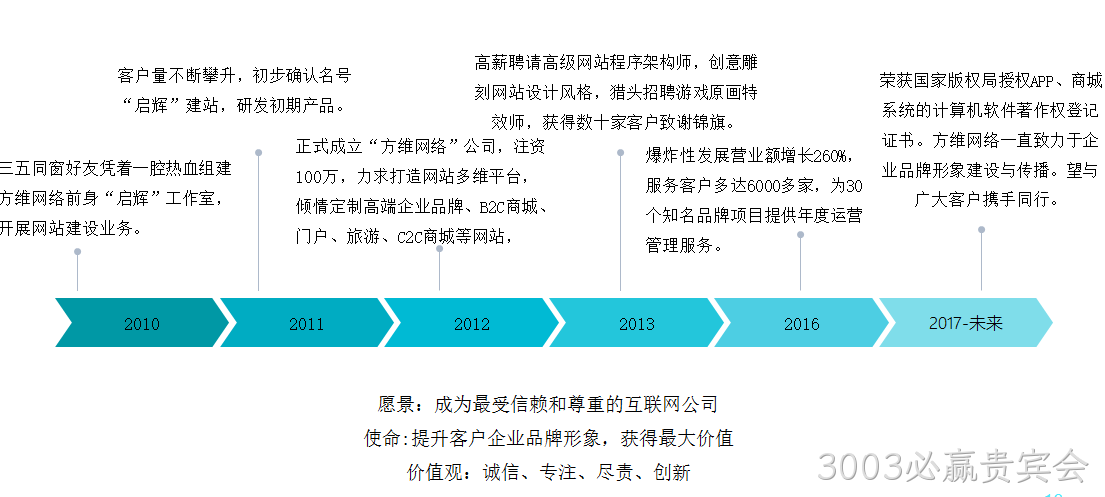 3003必赢贵宾会介绍