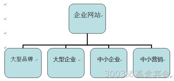 企业网站分类