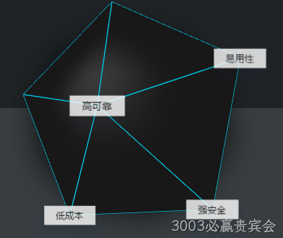 对象存储OSS
