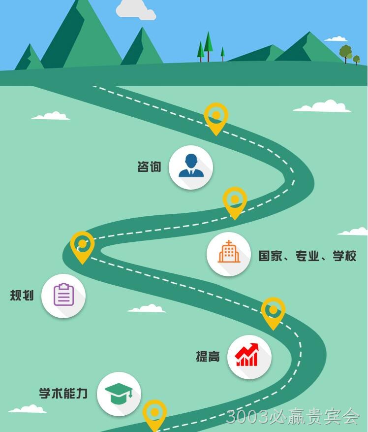 小程序设计