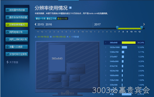 网站设计分辨率