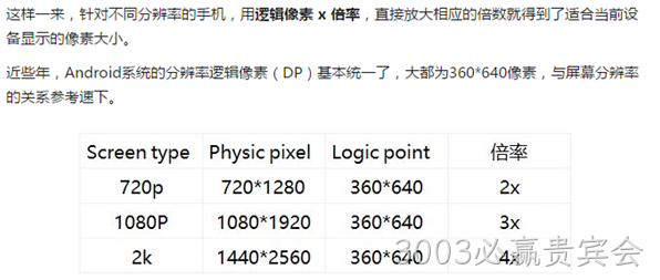 手机网站设计分辨率