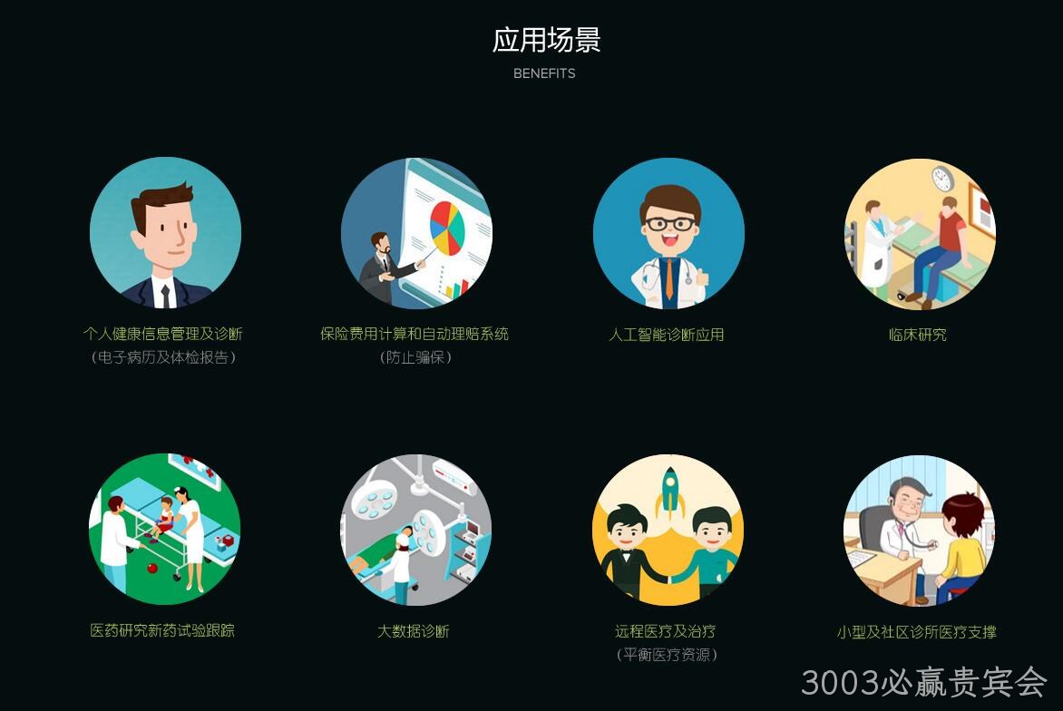 医疗专题网站项目3
