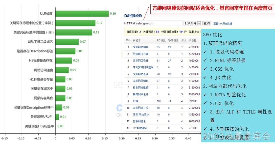 3003必赢贵宾会网站制作细节