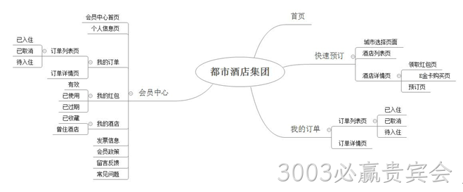 酒店小程序结构图