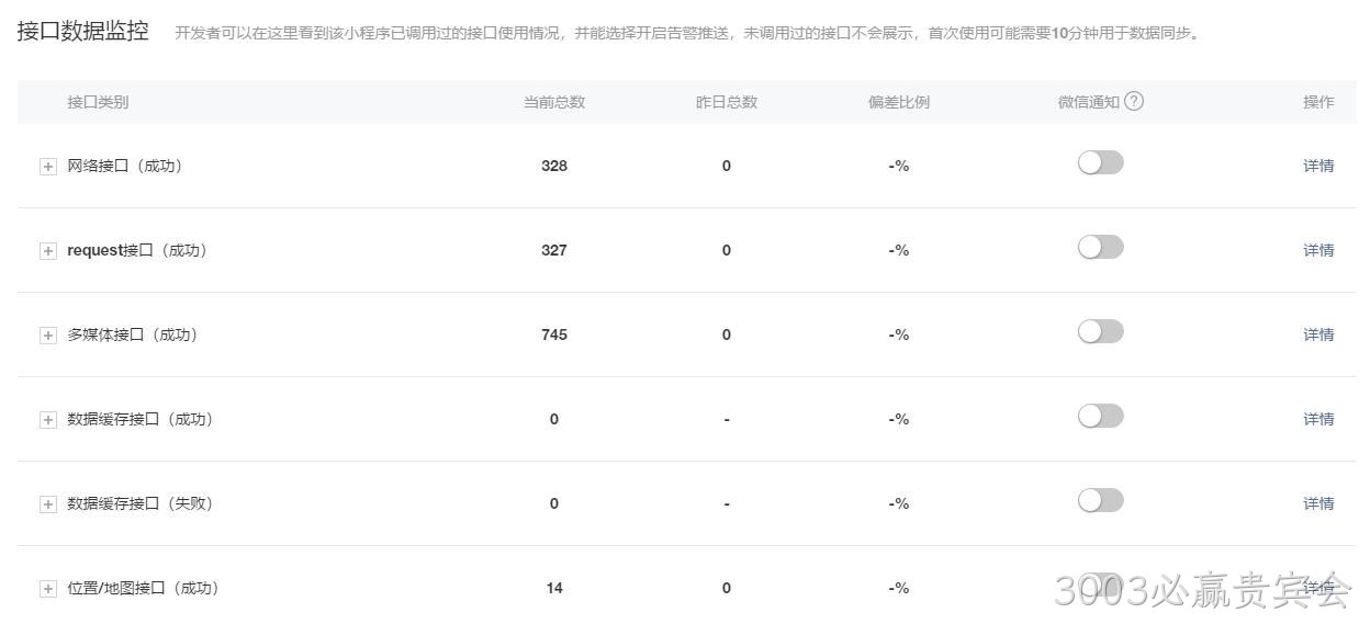 数据接口监控